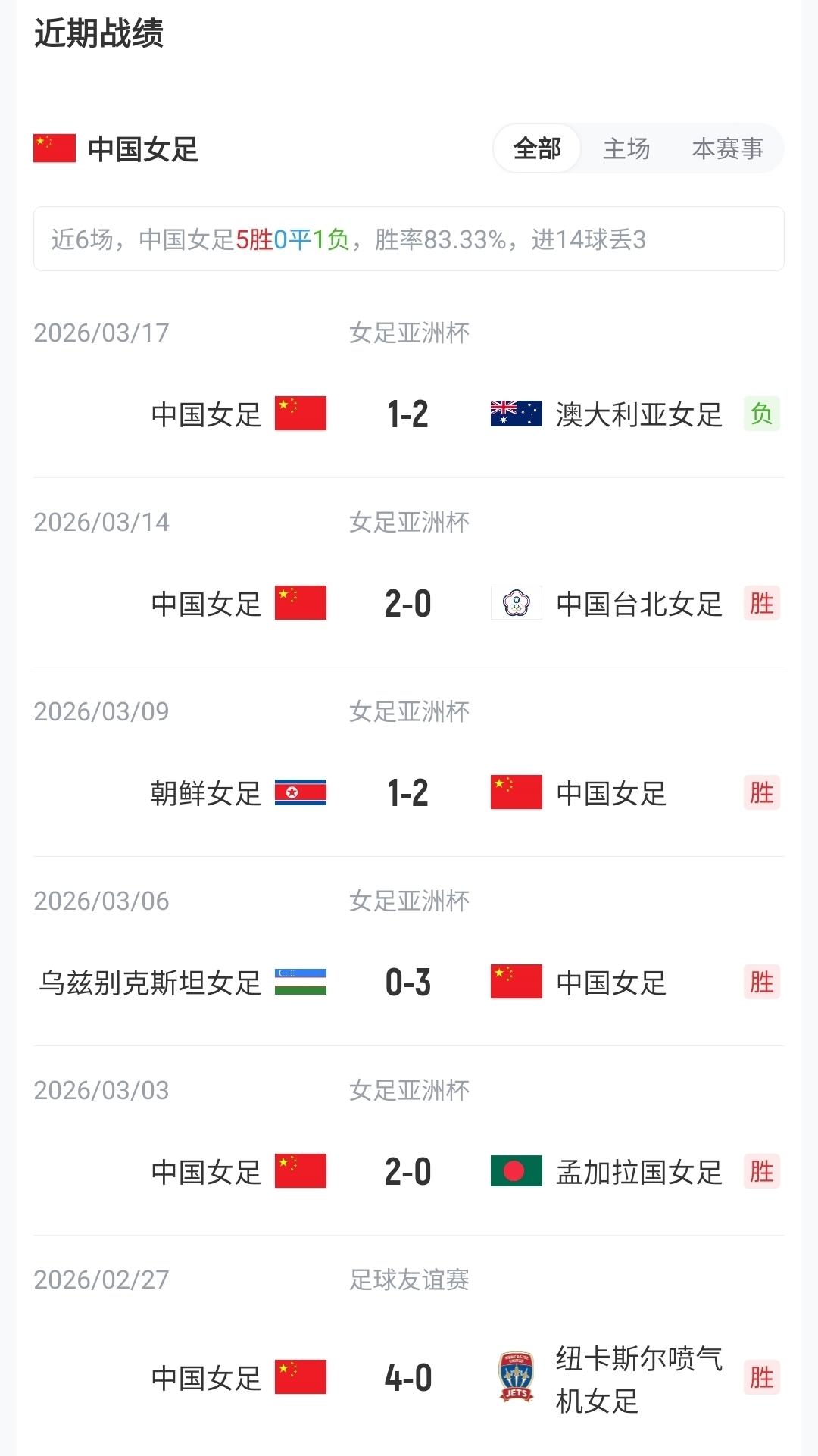 C罗社媒发布世界杯主题海报：一如既往的激情与荣耀