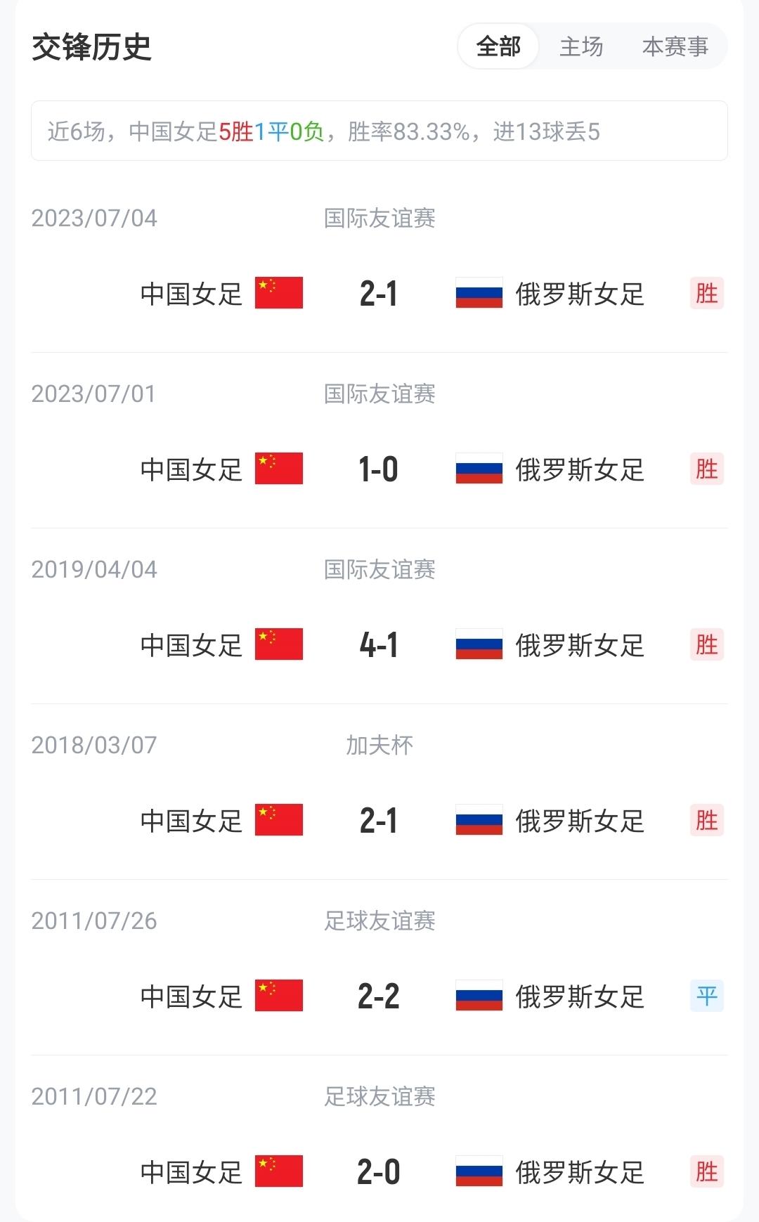 一线队开放日-6月12日上午，河南俱乐部彩陶坊球迷开放日活动在郑州航海体育场举行
