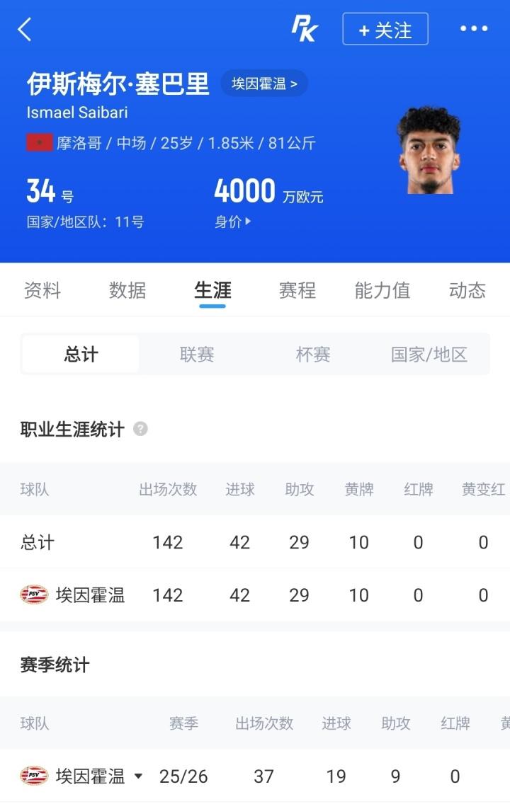 巴萨中锋引援调查：36.33%受访会员选择小蜘蛛，30%若昂·佩德罗