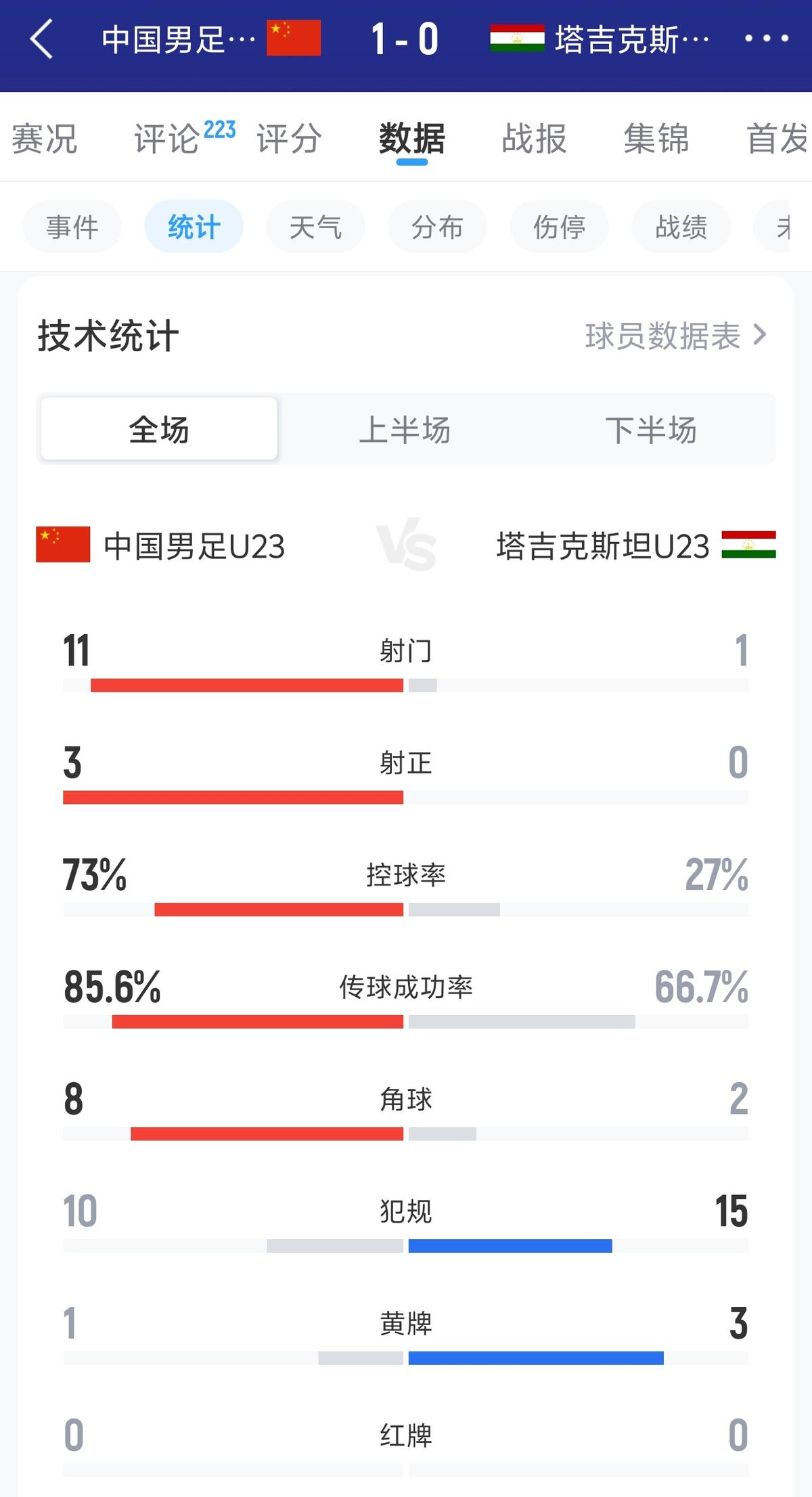 罗马诺：库库世界杯后考虑未来 马竞很想签而巴萨高层有人欣赏他